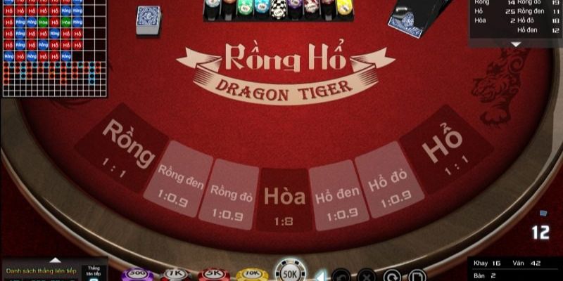 Casino Trực Tuyến – Thế Giới Game Đổi Thưởng Đẳng Cấp